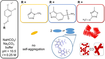 Graphical abstract: Comparative study of the self-assembly behaviour of 3-chloro-4-hydroxy-phenylazo dyes