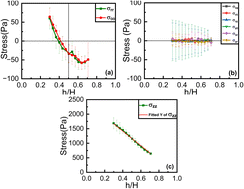 Graphical abstract: Force transmission during repose of flexible granular chains