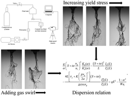 Graphical abstract: Linear instability analysis of a shear thinning gelled jet with yield stress in coaxial atomization