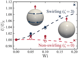 Graphical abstract: Direct numerical simulations of a microswimmer in a viscoelastic fluid