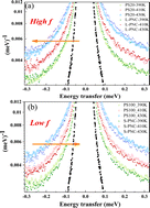 Graphical abstract: Microscopic temperature-dependent structural dynamics in polymer nanocomposites: role of the graft–matrix chain interfacial entropic effect