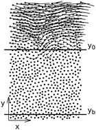 Graphical abstract: Down-hill creep of a granular material under expansion/contraction cycles