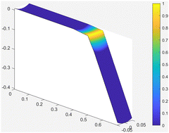 Graphical abstract: A dimensionally-reduced nonlinear elasticity model for liquid crystal elastomer strips with transverse curvature