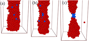 Graphical abstract: Necking and failure of a particulate gel strand: signatures of yielding on different length scales