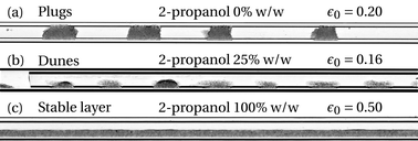 Graphical abstract: Capillary washboarding during slow drainage of a frictional fluid