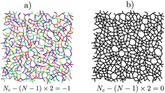 Graphical abstract: Discontinuous rigidity transition associated with shear jamming in granular simulations