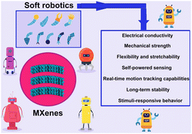Graphical abstract: Role of MXenes in advancing soft robotics