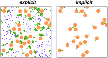 Graphical abstract: Isotropic active colloids: explicit vs. implicit descriptions of propulsion mechanisms