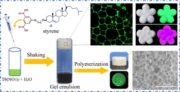 Graphical abstract: A new method for fabrication of gel emulsions and their application in preparation of novel porous materials