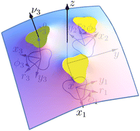 Graphical abstract: Many-body interactions between curvature-inducing membrane inclusions with arbitrary cross-sections