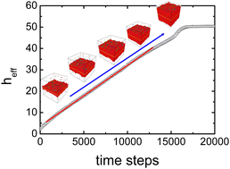 Graphical abstract: Template-induced crystallization of charged colloids: a molecular dynamics study