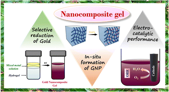 Graphical abstract: The fabrication of bifunctional supramolecular glycolipid-based nanocomposite gel: insights into electrocatalytic performance with effective selectivity towards gold