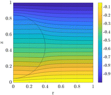 Graphical abstract: Electrostatic force on a spherical particle confined between two planar surfaces