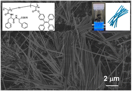 Graphical abstract: RAFT-synthesis and self-assembly-induced emission of pendant diphenylalanine–tetraphenylethylene copolymers