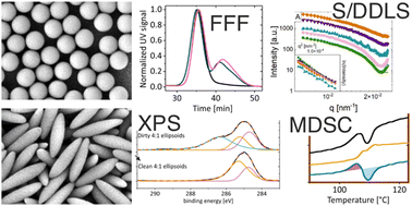 Graphical abstract: Prolate spheroidal polystyrene nanoparticles: matrix assisted synthesis, interface properties, and scattering analysis