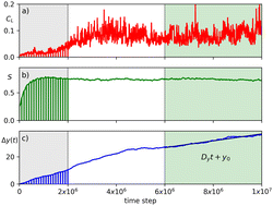 Graphical abstract: Dynamic phases and combing effects for elongated particles moving over quenched disorder