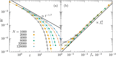 Graphical abstract: Instantaneous normal modes of glass-forming liquids during the athermal relaxation process of the steepest descent algorithm