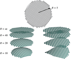 Graphical abstract: Curvature screening in draped mechanical metamaterial sheets
