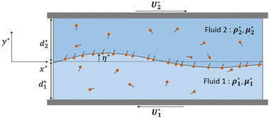 Graphical abstract: Interplay of bulk soluble surfactants and interfacial kinetics governs the stability of two-layer channel flows