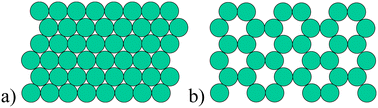 Graphical abstract: A geometric probabilistic approach to random packing of hard disks in a plane