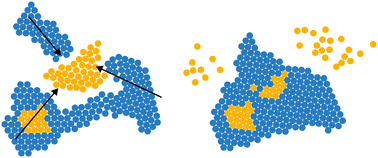 Graphical abstract: Self-organization of active colloids mediated by chemical interactions