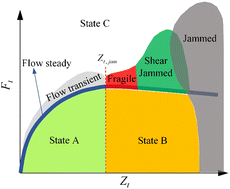 Graphical abstract: Fabric-based jamming phase diagram for frictional granular materials