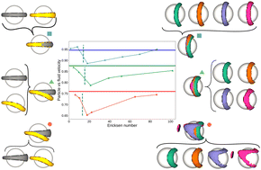 Graphical abstract: Defect-influenced particle advection in highly confined liquid crystal flows