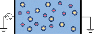 Graphical abstract: Asymmetric rectified electric fields: nonlinearities and equivalent circuits