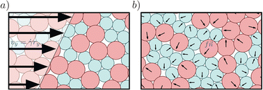 Graphical abstract: Avalanche properties at the yielding transition: from externally deformed glasses to active systems