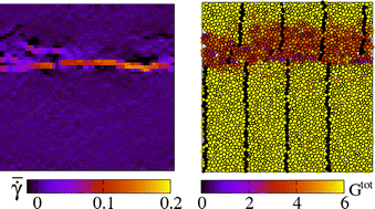 Graphical abstract: From shear bands to earthquakes in a model granular material with contact aging