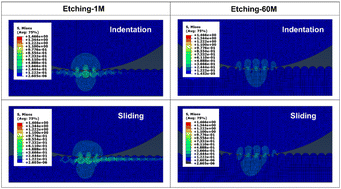 Graphical abstract: Effects of the etching process on the surface, friction and wear characteristics of silicone rubber coated with micro-sized ceramic particles