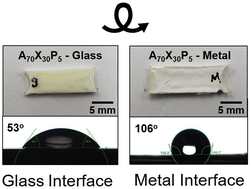 Graphical abstract: Interfacial energy as an approach to designing amphipathic surfaces during photopolymerization curing