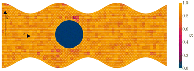 Graphical abstract: Lock-key microfluidics: simulating nematic colloid advection along wavy-walled channels