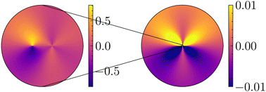 Graphical abstract: A computational study of nematic core structure and disclination interactions in elastically anisotropic nematics