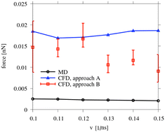 Graphical abstract: Solutal Marangoni force controls lateral motion of electrolytic gas bubbles