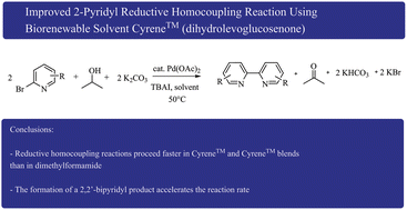 Graphical abstract: Improved 2-pyridyl reductive homocoupling reaction using biorenewable solvent Cyrene™ (dihydrolevoglucosenone)