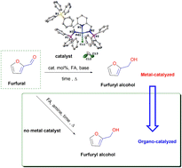 Graphical abstract: Convenient hydrogenation of furfural to furfuryl alcohol in metal-catalyzed and organo-catalyzed environments
