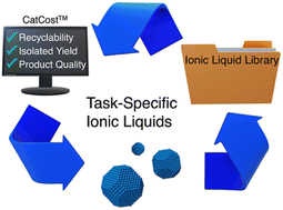Graphical abstract: A techno-economic approach to guide the selection of flow recyclable ionic liquids for nanoparticle synthesis