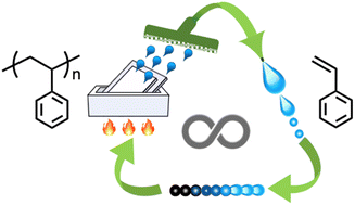 Graphical abstract: Vacuum pyrolysis depolymerization of waste polystyrene foam into high-purity styrene using a spirit lamp flame for convenient chemical recycling