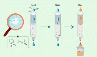 Graphical abstract: Hexafluorophosphate ionic liquid-modified silica sorbent for selective separation and preconcentration of Pb2+, Cd2+, and Cr3+ in water samples