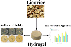 Graphical abstract: An antibacterial hydrogel prepared from a licorice residue extract