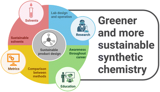 Graphical abstract: A tutorial review for research laboratories to support the vital path toward inherently sustainable and green synthetic chemistry