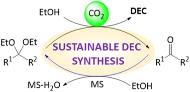 Graphical abstract: Sustainable synthesis of diethyl carbonate from carbon dioxide and ethanol featuring acetals as regenerable dehydrating agents