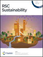 Graphical abstract: Inside front cover