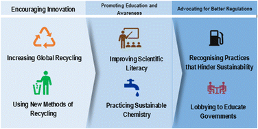 Graphical abstract: “We didn’t start the fire”: how the chemical sciences can steward the use of our Earth's chemical resources