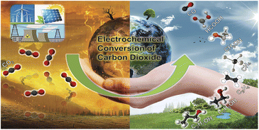 Graphical abstract: Renewably powered electrochemical CO2 reduction toward a sustainable carbon economy