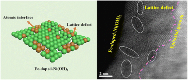 Graphical abstract: Constructing Fe/Ni atomic interfaces in Fe-doped Ni(OH)2 with single-phase structures for efficient oxygen evolution