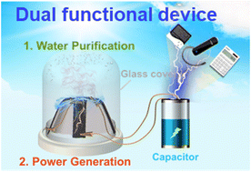 Graphical abstract: A dual-functional device based on CB/PVDF@BFP for solar-driven water purification and water-induced electricity generation