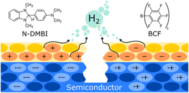 Graphical abstract: Direct detection of molecular hydrogen upon p- and n-doping of organic semiconductors with complex oxidants or reductants