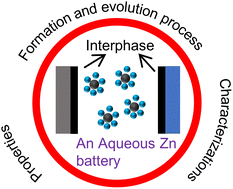 Graphical abstract: Interphases in aqueous rechargeable zinc metal batteries